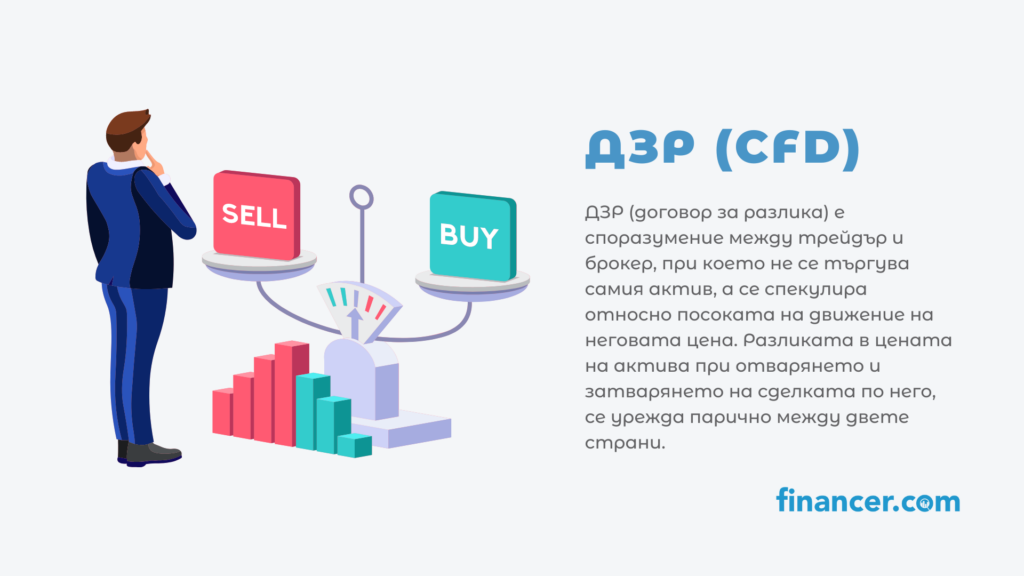 CFD значение: what is cfd