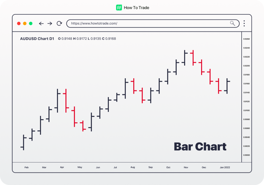 forex trading bar chart
