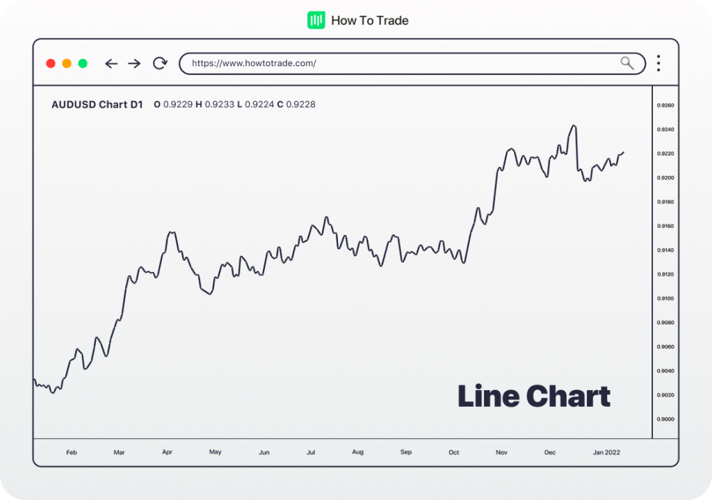 forex trade line chart