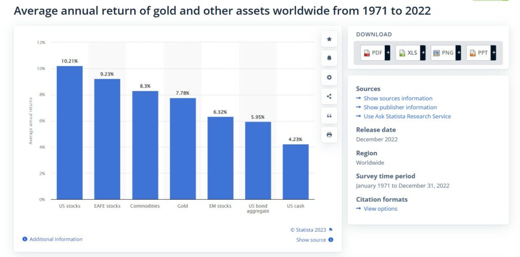 инвестиционно злато графика
