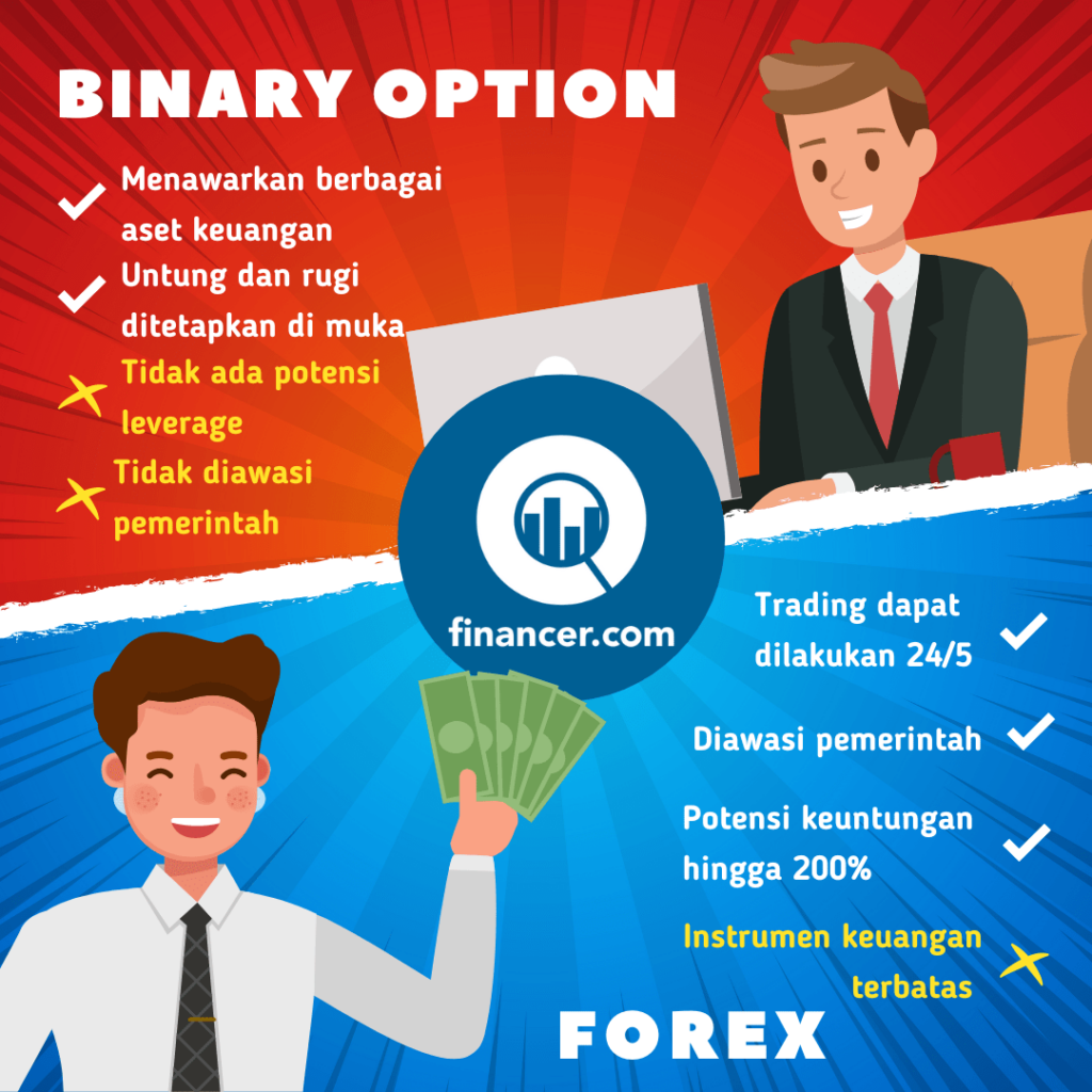 perbedaan trading forex dan binary option
