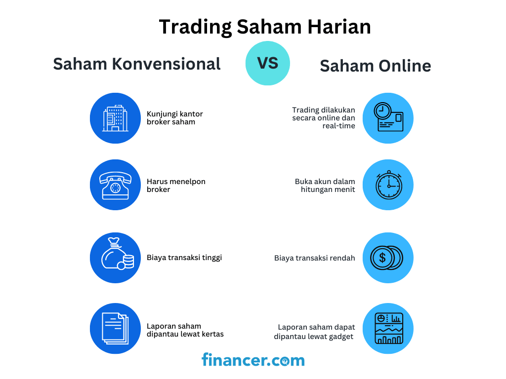 Trading saham konvensional dan saham online