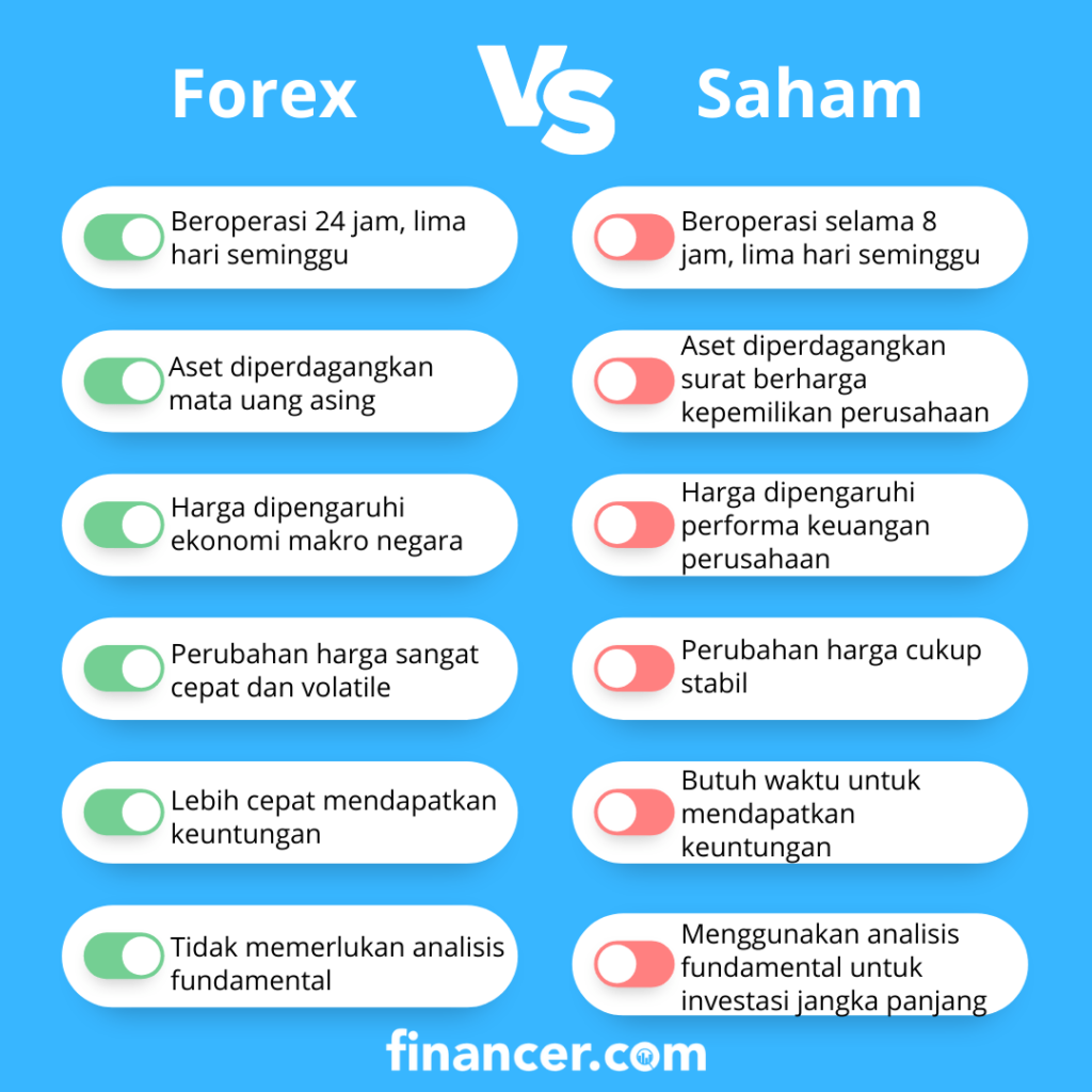 perbedaan forex dan saham
