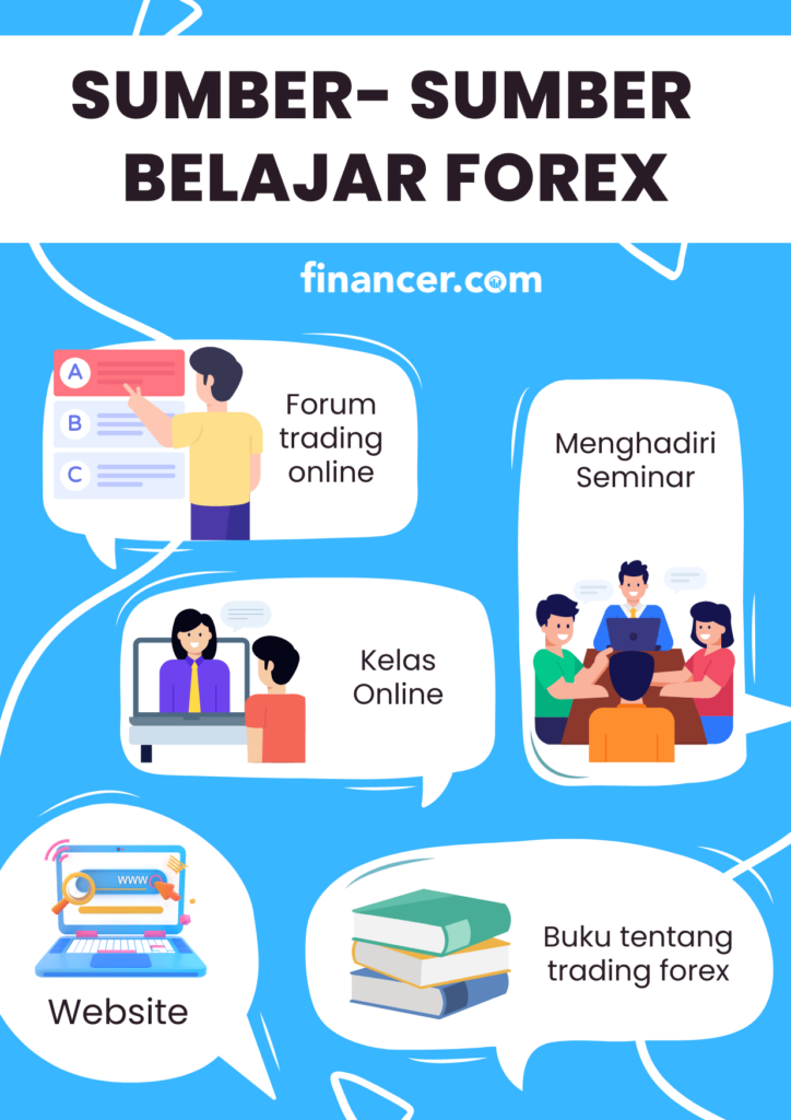 Cara Belajar Trading Forex Dari Nol Untuk Pemula2023
