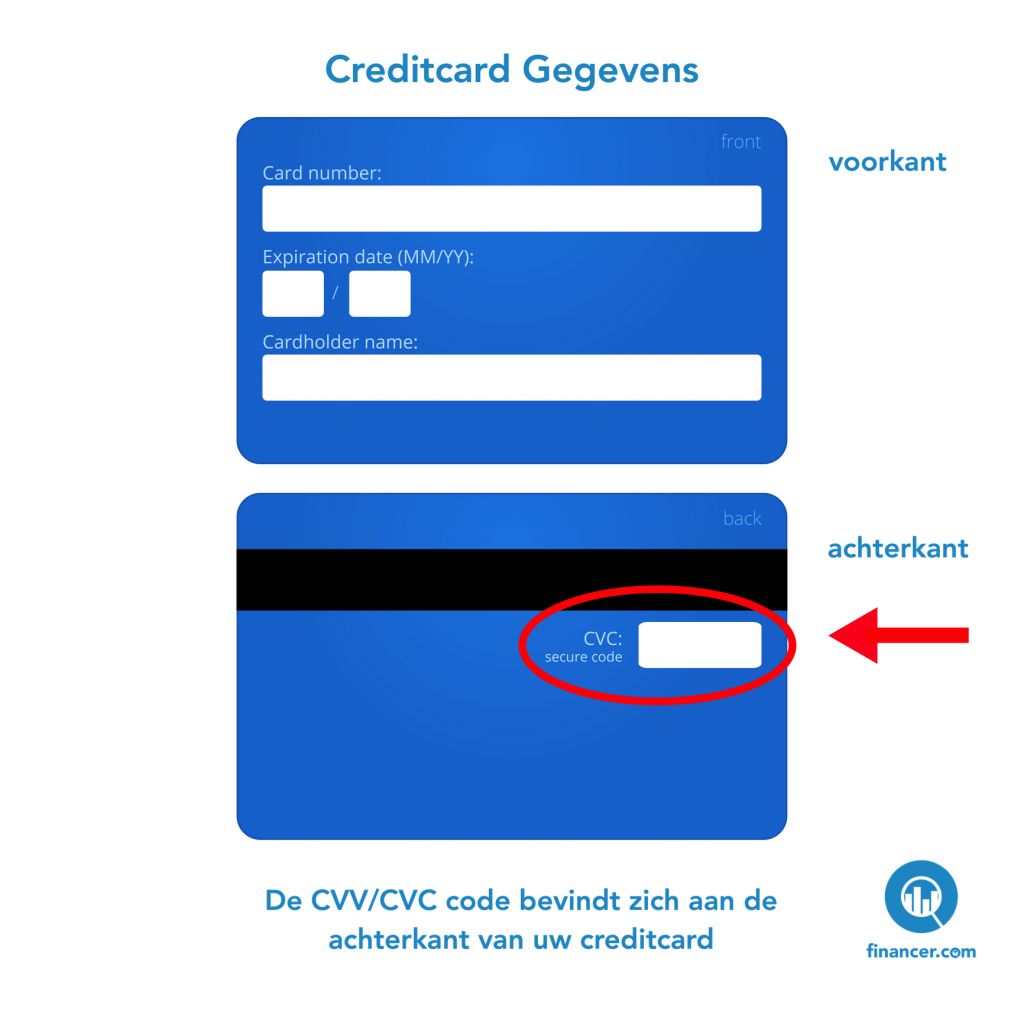 Wat Is Een Creditcard Hoe Het Werkt Uitleg 2024