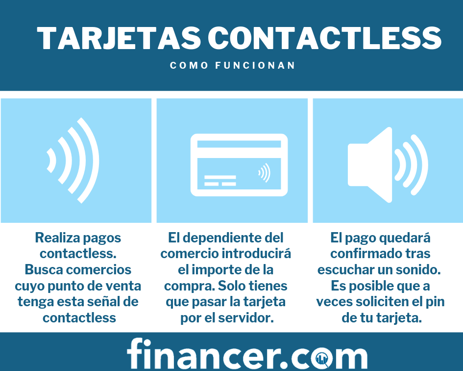 Contactless (Tarjeta y Pago sin contacto)