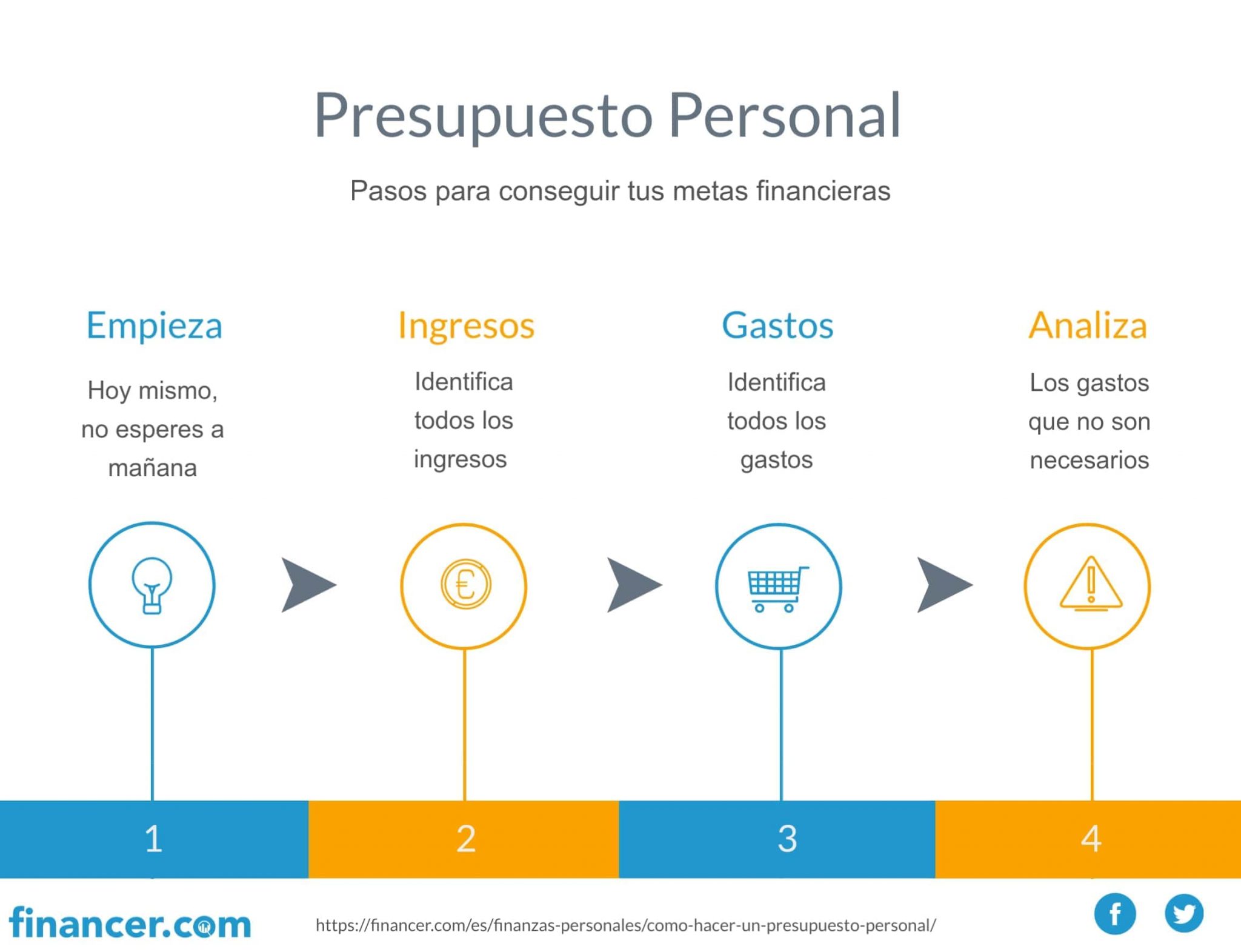 Presupuesto Personal Pasos Y Plantilla Excel Gratuita 3575