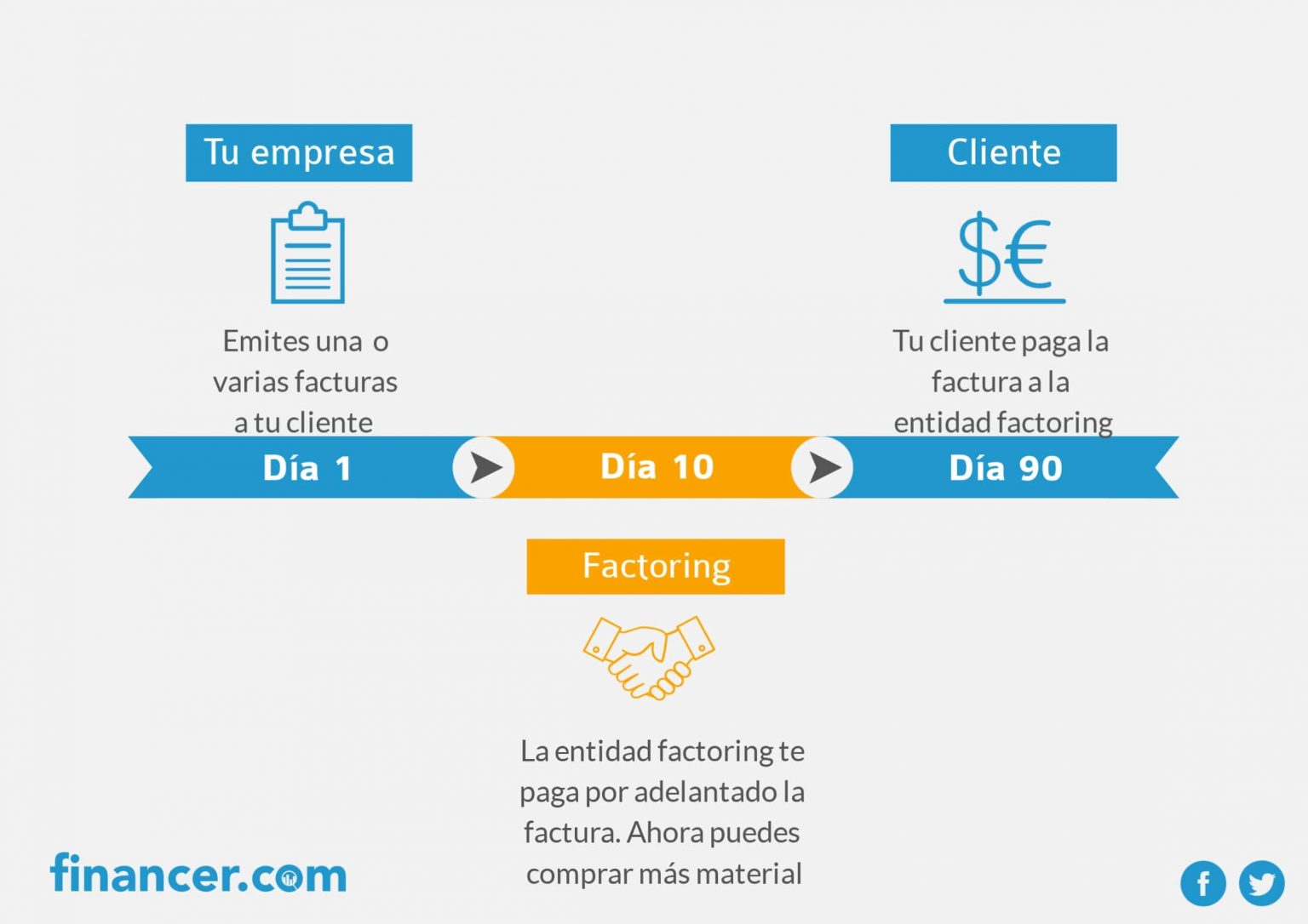 factoring