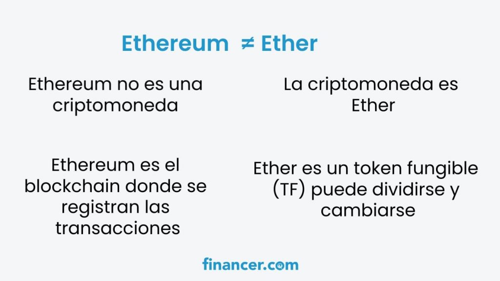 diferencia entre comprar ethereum o comprar ether