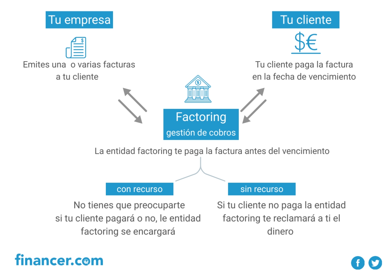 Que Es El Factoring – NBKomputer